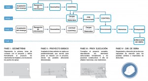 Metodología de trabajo