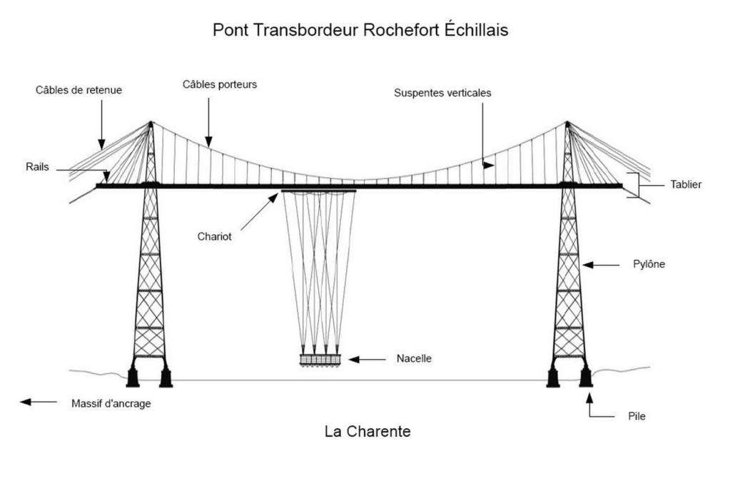 Puente-rochefort